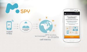 Review: All you need to know about Mspy